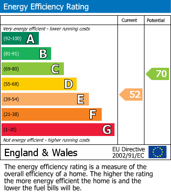 Energy Performance Certificate for Sandford, Appleby-In-Westmorland