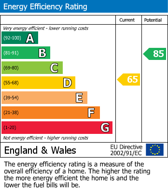 Energy Performance Certificate for Lorne Street, Carlisle