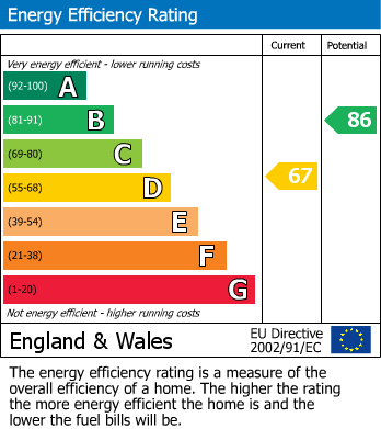 Energy Performance Certificate for Brook Street, Penrith