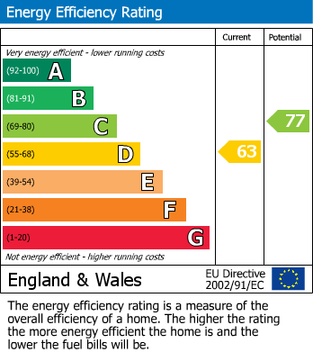 Energy Performance Certificate for Drawbriggs Mount, Appleby-In-Westmorland