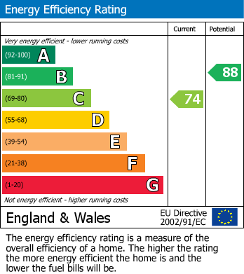 Energy Performance Certificate for Helmsley Close, Penrith