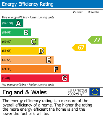 Energy Performance Certificate for Rampkin Pastures, Appleby-In-Westmorland