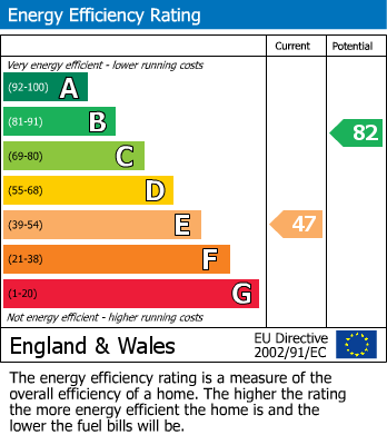 Energy Performance Certificate for Armathwaite, Carlisle