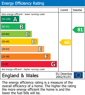 Energy Performance Certificate for Graham Street, Penrith