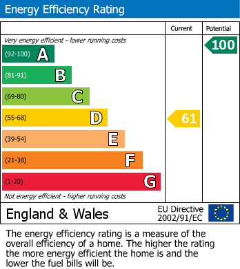 Energy Performance Certificate for Skirsgill Lane, Eamont Bridge, Penrith