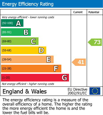 Energy Performance Certificate for Birkette Estate, Glenridding, Penrith