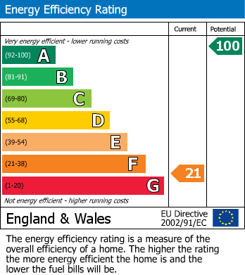 Energy Performance Certificate for Newby, Penrith