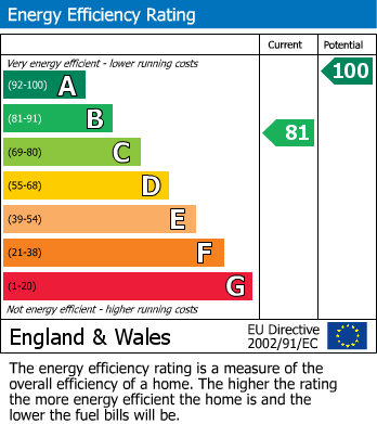 Energy Performance Certificate for Cambridge Drive, Penrith