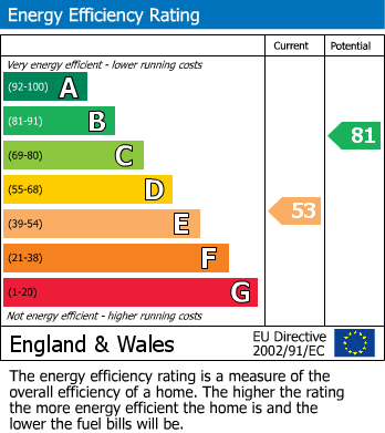 Energy Performance Certificate for Thacka Lane, Penrith