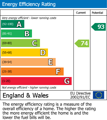 Energy Performance Certificate for St. Michaels Lane, Appleby-In-Westmorland