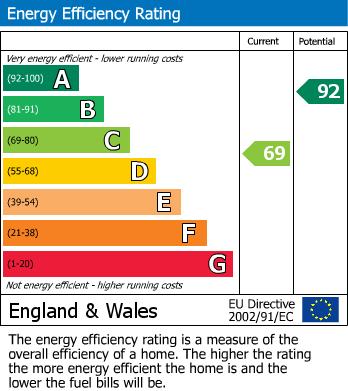 Energy Performance Certificate for Mayburgh Close, Eamont Bridge, Penrith