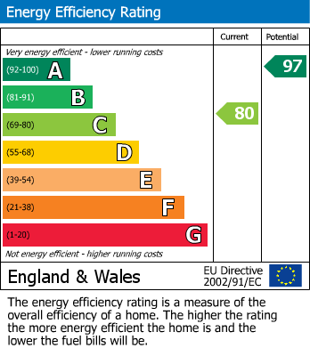 Energy Performance Certificate for Burnbanks, Penrith