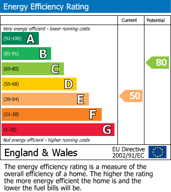 Energy Performance Certificate for Victoria Road, Penrith