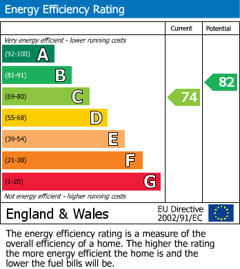 Energy Performance Certificate for Kirkby Thore, Penrith