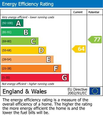 Energy Performance Certificate for Culgaith, Penrith