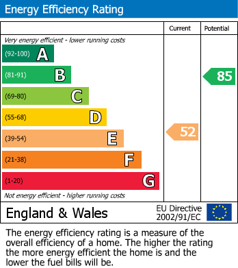 Energy Performance Certificate for Fairhill Road, Penrith