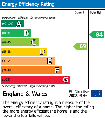 Energy Performance Certificate for Hawthorn Drive, Penrith