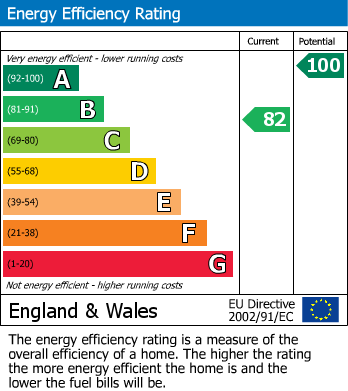 Energy Performance Certificate for Drovers Mount, Little Salkeld, Penrith