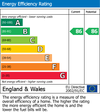 Energy Performance Certificate for Friargate, Penrith