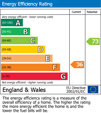 Energy Performance Certificate for Culgaith, Penrith