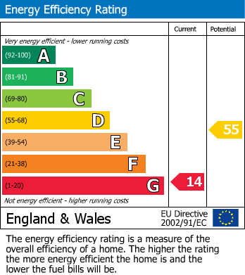 Energy Performance Certificate for Rosgill, Penrith