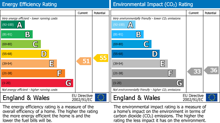 Energy Performance Certificate for Shap, Penrith