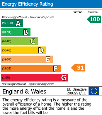 Energy Performance Certificate for Culgaith, Penrith