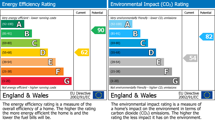 Energy Performance Certificate for Tirril, Penrith