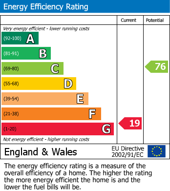 Energy Performance Certificate for Dufton, Appleby-In-Westmorland