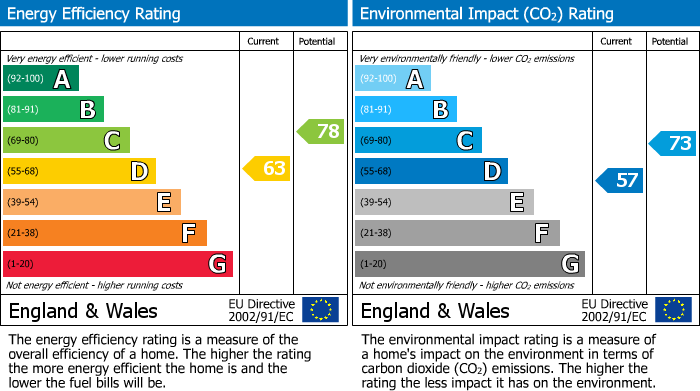 Energy Performance Certificate for Castle Hill Road, Penrith