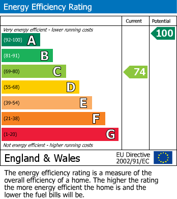 Energy Performance Certificate for Staffield, Kirkoswald