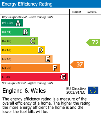 Energy Performance Certificate for Maulds Meaburn, Penrith