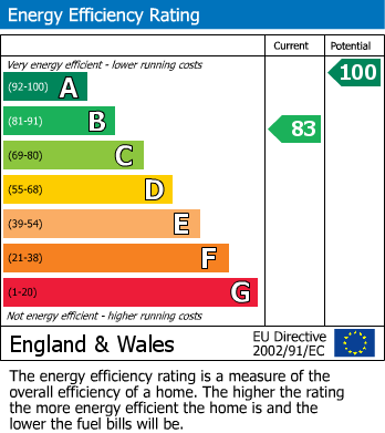 Energy Performance Certificate for Little Salkeld, Penrith